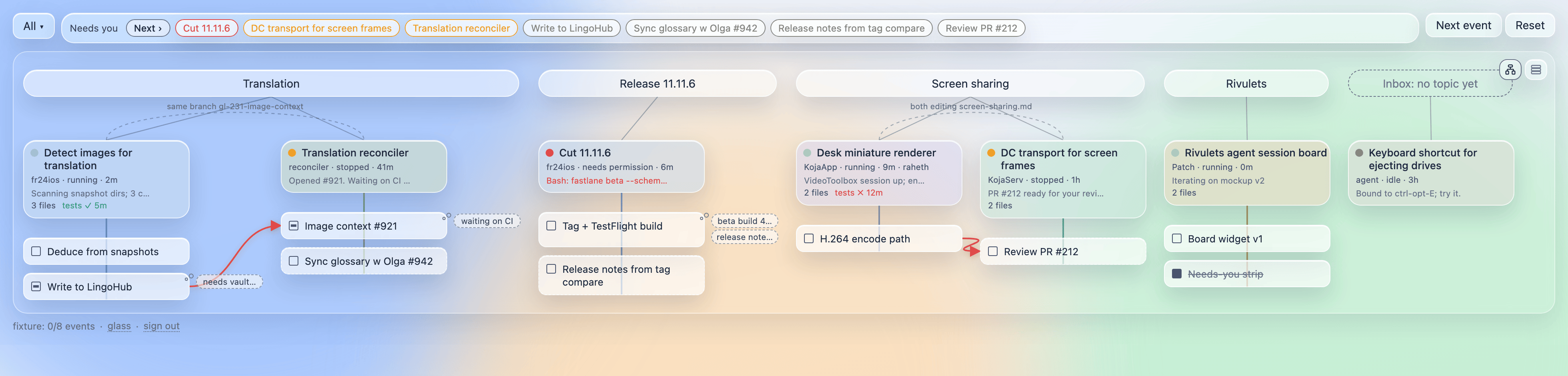The board: topics as pills, a column per conversation, tasks under each, blocker bubbles beside them